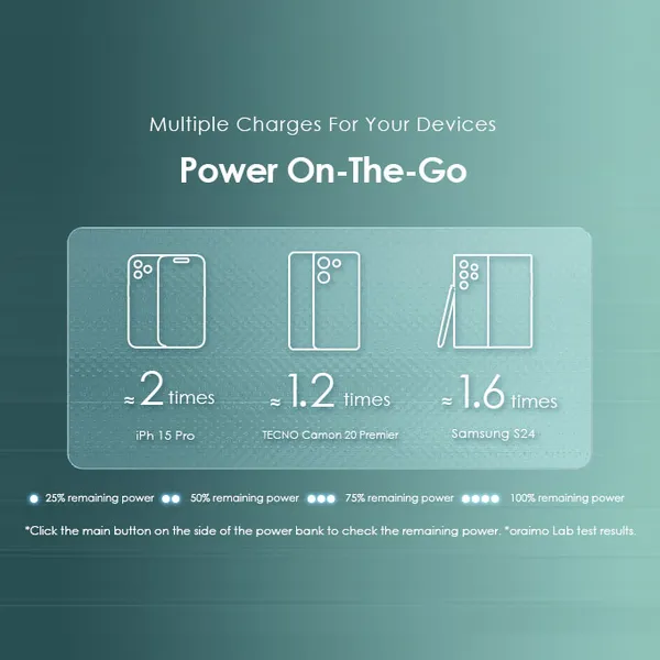 How Long Will a 10000mAh Power Bank Last?