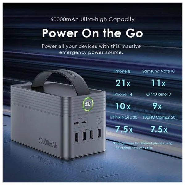 Oraimo PowerBox 600 60000mAh 22.5W Power Bank charging capacity